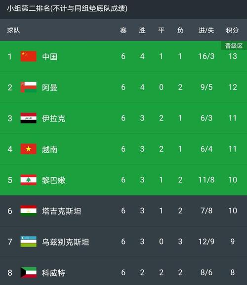 中国vs叙利亚足球历史成绩
