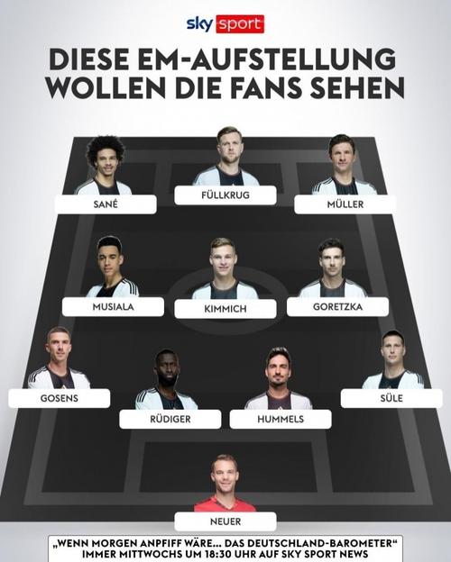 德国国家队阵容名单
