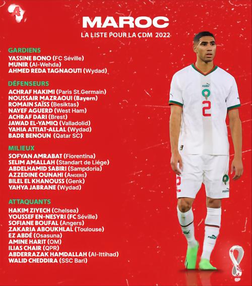 摩洛哥世界杯名单