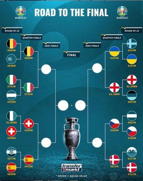 欧洲杯决赛比分