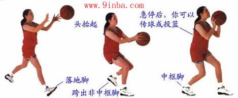 篮球急停投篮训练方法