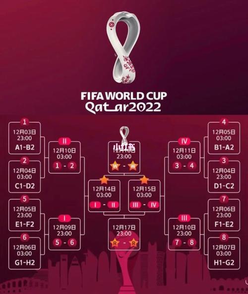 2022卡塔尔世界杯比赛时间表